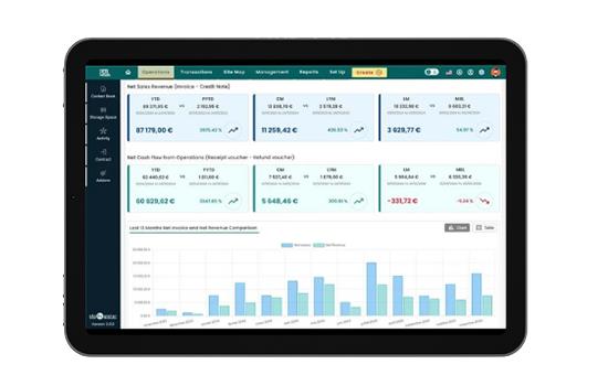 Modern Dashboard for Self-Storage Business Analytics